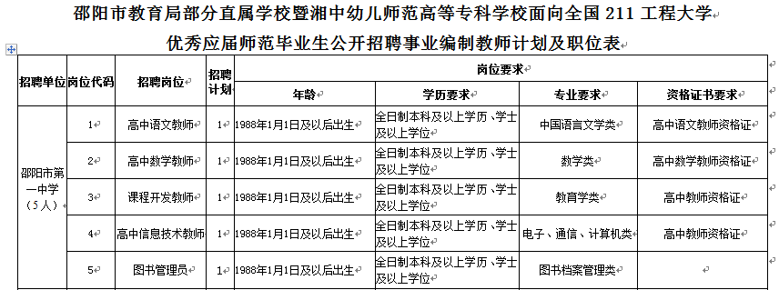 教师招聘计划_邵阳头条网