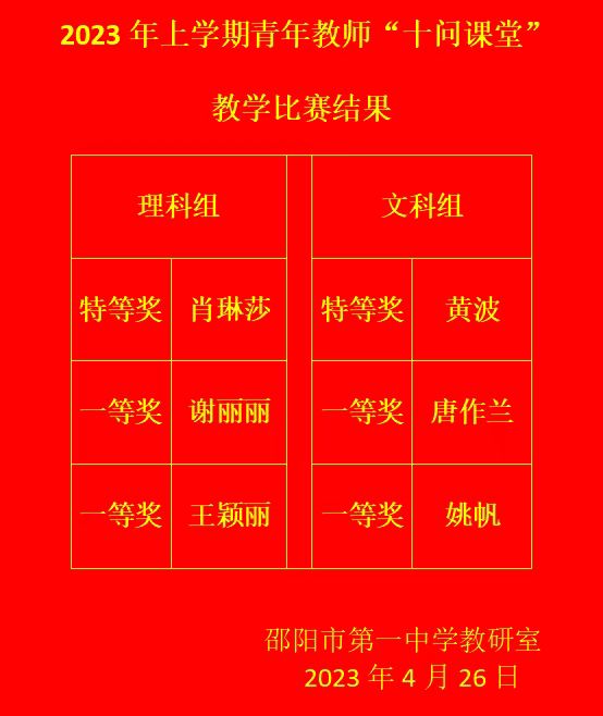 2023年上期邵阳市一中青年教师十问课堂教学比赛获奖名单_邵阳头条网